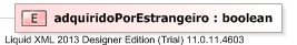 XSD Diagram of adquiridoPorEstrangeiro