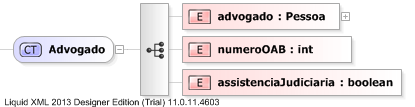 XSD Diagram of Advogado