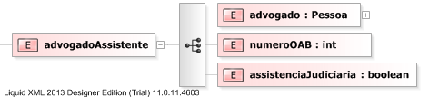 XSD Diagram of advogadoAssistente
