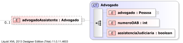 XSD Diagram of advogadoAssistente