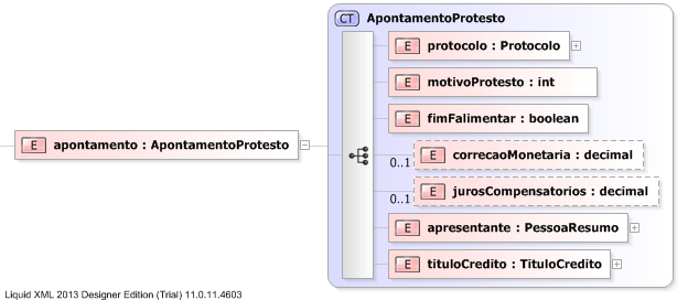 XSD Diagram of apontamento