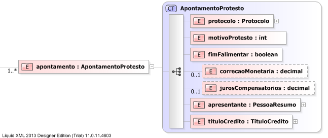 XSD Diagram of apontamento