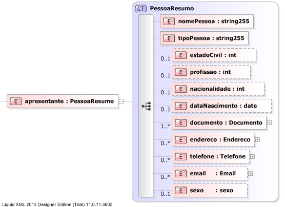 XSD Diagram of apresentante