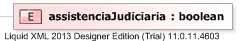 XSD Diagram of assistenciaJudiciaria