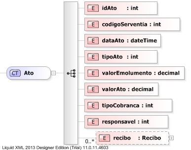 XSD Diagram of Ato