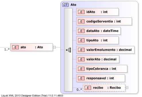 XSD Diagram of ato
