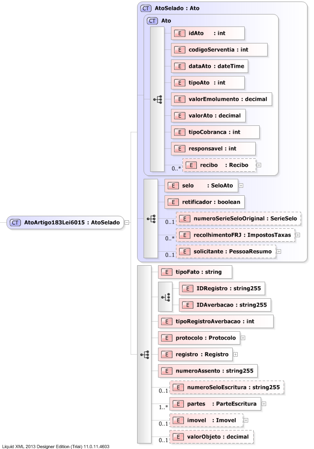 XSD Diagram of AtoArtigo183Lei6015