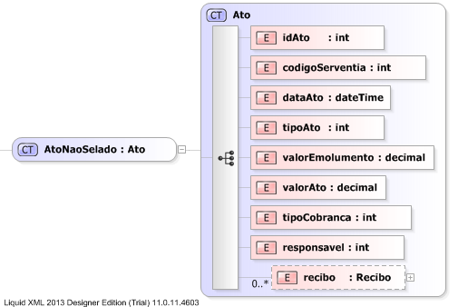 XSD Diagram of AtoNaoSelado