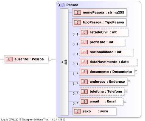 XSD Diagram of ausente