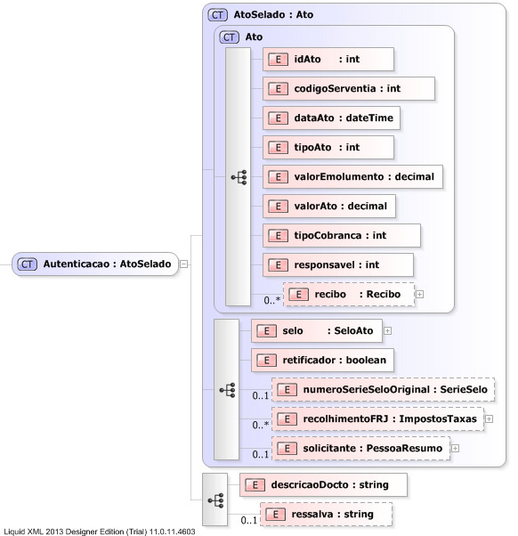 XSD Diagram of Autenticacao