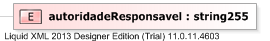 XSD Diagram of autoridadeResponsavel