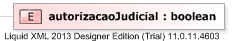 XSD Diagram of autorizacaoJudicial