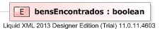 XSD Diagram of bensEncontrados