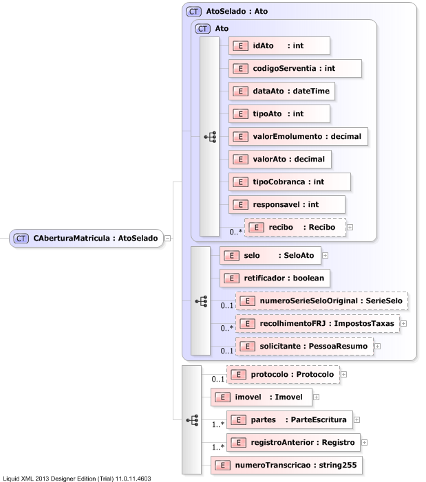 XSD Diagram of CAberturaMatricula
