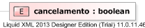 XSD Diagram of cancelamento