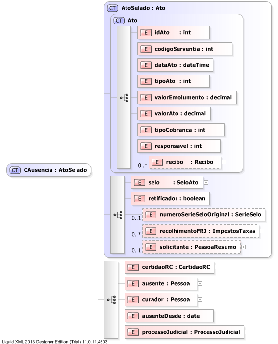 XSD Diagram of CAusencia