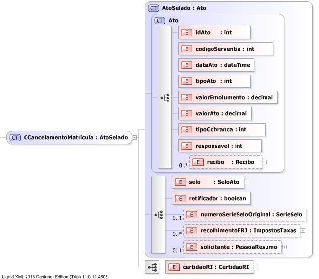 XSD Diagram of CCancelamentoMatricula