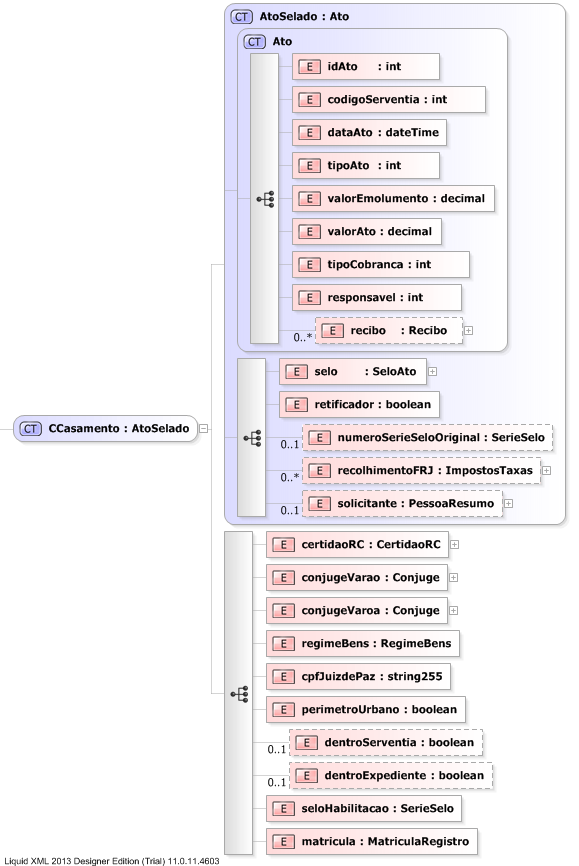 XSD Diagram of CCasamento