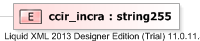 XSD Diagram of ccir_incra