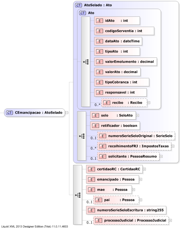 XSD Diagram of CEmancipacao