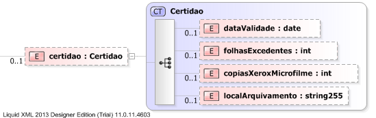 XSD Diagram of certidao