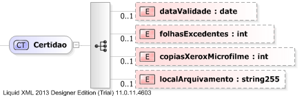 XSD Diagram of Certidao