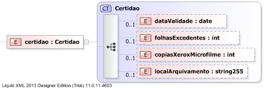 XSD Diagram of certidao