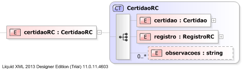 XSD Diagram of certidaoRC