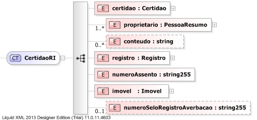 XSD Diagram of CertidaoRI