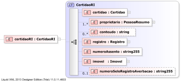XSD Diagram of certidaoRI
