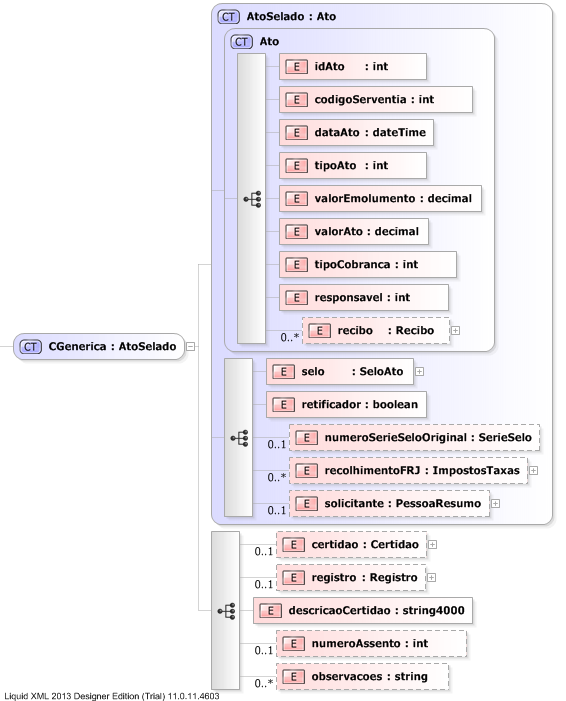 XSD Diagram of CGenerica