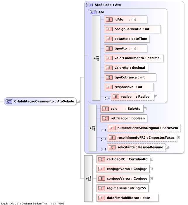 XSD Diagram of CHabilitacaoCasamento