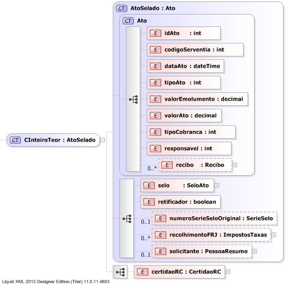 XSD Diagram of CInteiroTeor