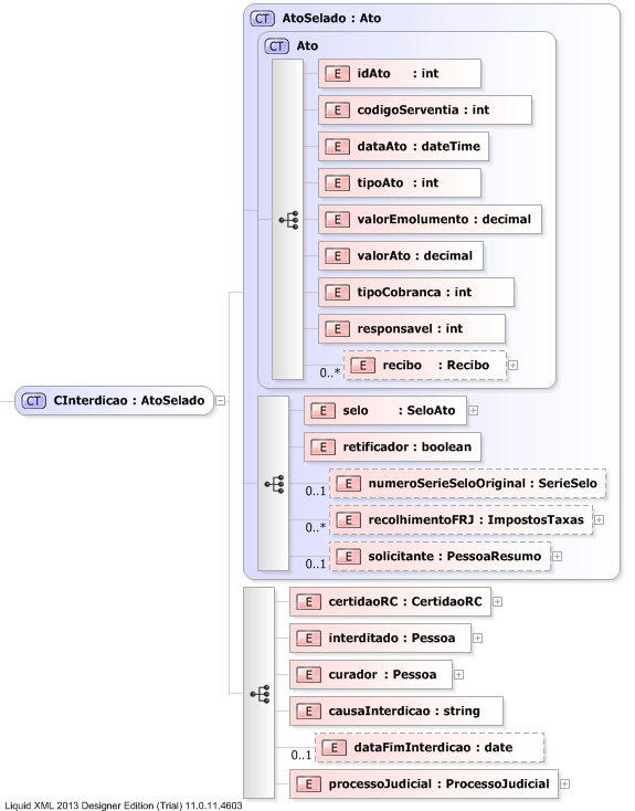 XSD Diagram of CInterdicao