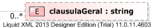 XSD Diagram of clausulaGeral