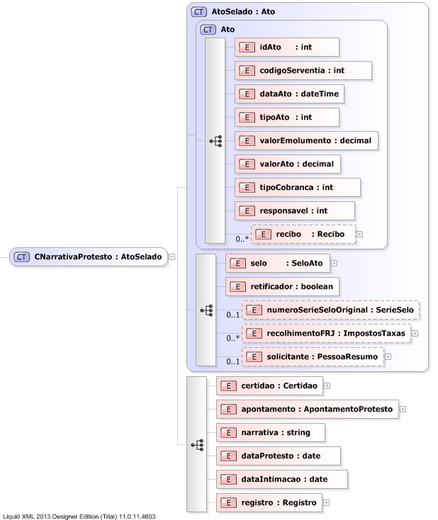 XSD Diagram of CNarrativaProtesto