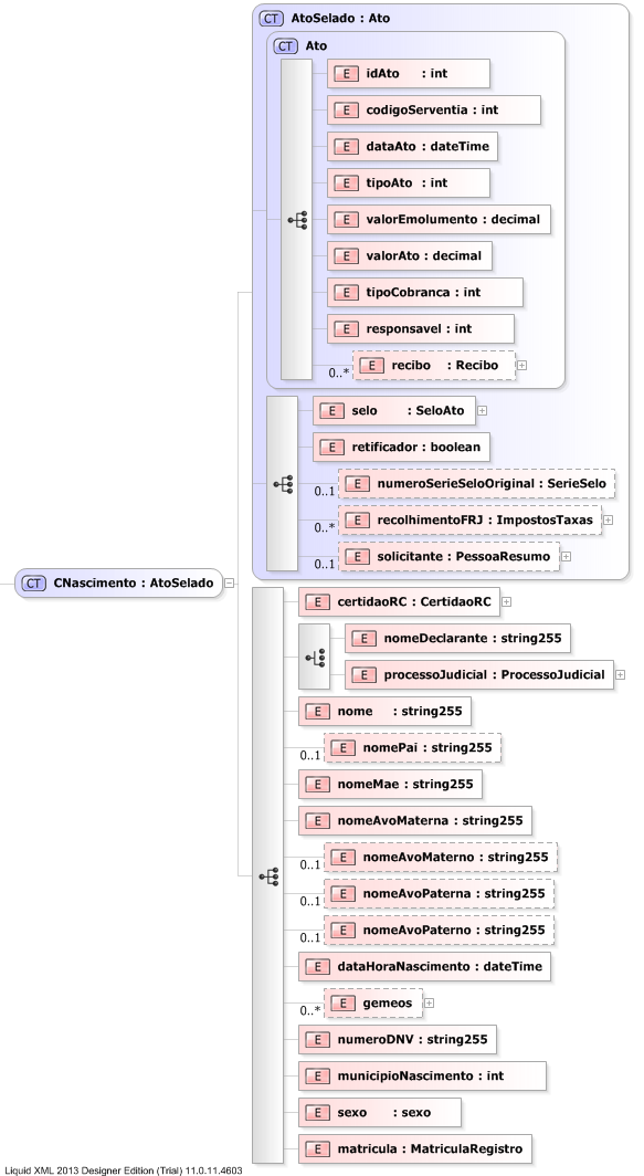 XSD Diagram of CNascimento