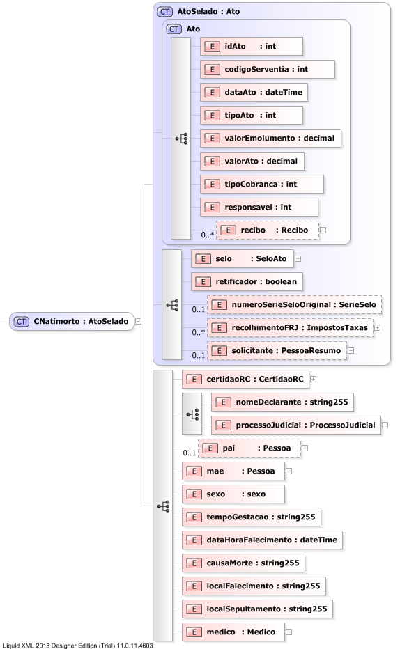XSD Diagram of CNatimorto
