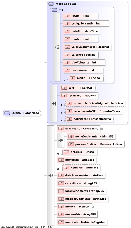 XSD Diagram of CObito