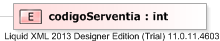 XSD Diagram of codigoServentia