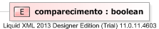 XSD Diagram of comparecimento
