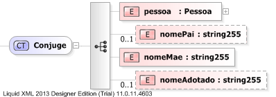 XSD Diagram of Conjuge