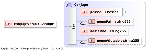 XSD Diagram of conjugeVarao