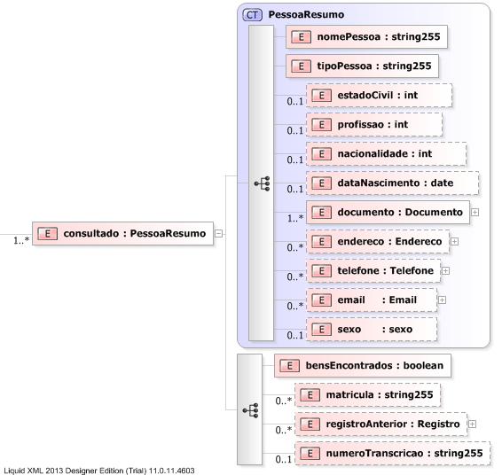 XSD Diagram of consultado
