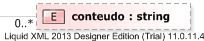 XSD Diagram of conteudo