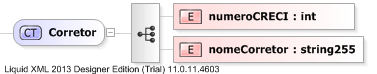 XSD Diagram of Corretor