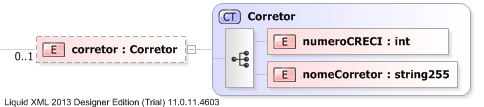 XSD Diagram of corretor