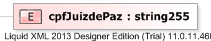 XSD Diagram of cpfJuizdePaz