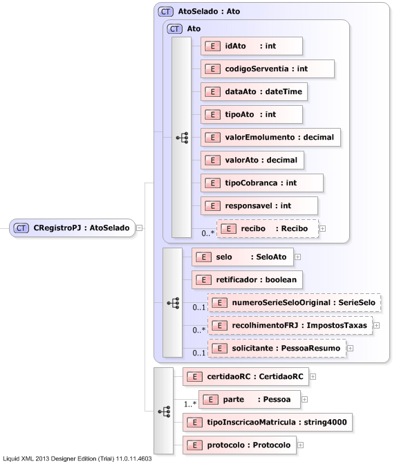 XSD Diagram of CRegistroPJ