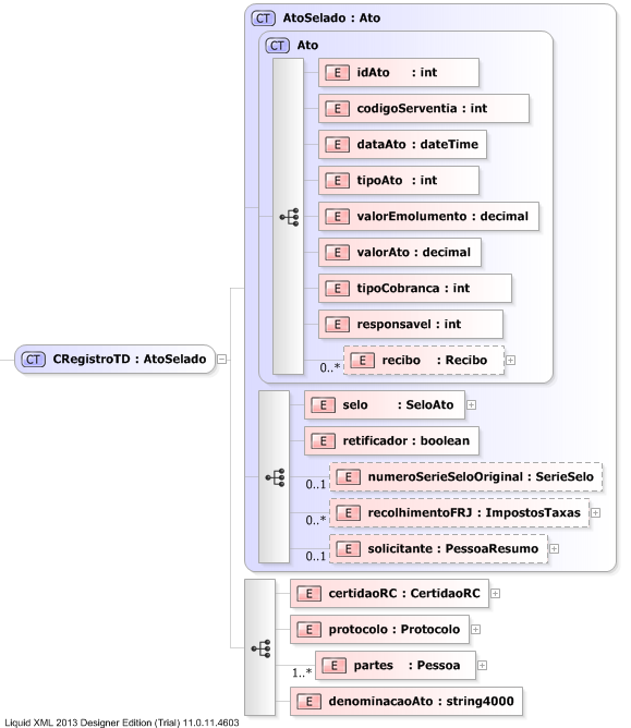 XSD Diagram of CRegistroTD